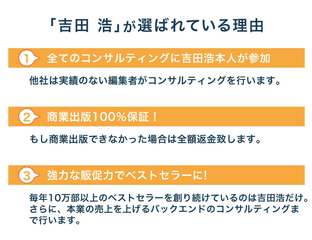 「吉田 浩」が選ばれている理由
1 全てのコンサルティングに吉田浩本人が参加
他社は無名の編集者がコンサルティングを行います。

2 商業出版100％保証！
もし商業出版できなかった場合には全額返金致します。

3 強力な販促力でベストセラーに!
毎年10万部以上のベストセラーを輩出しているのは吉田浩だけ。
さらに、本業の売上を上げるバックエンドのコンサルティングま
で行います。
